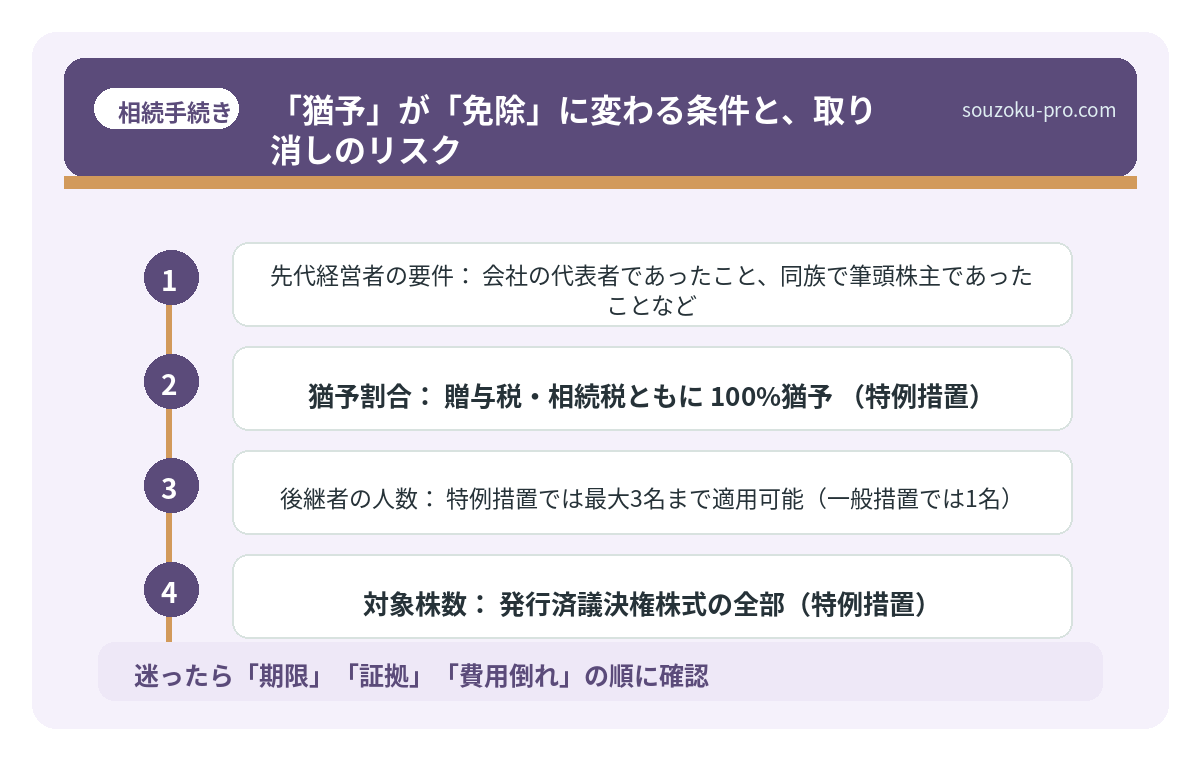 「猶予」が「免除」に変わる条件と、取り消しのリスク