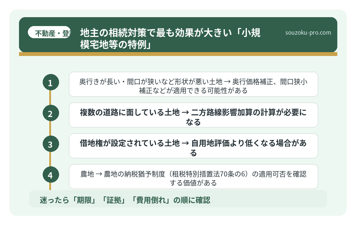 地主の相続対策で最も効果が大きい「小規模宅地等の特例」