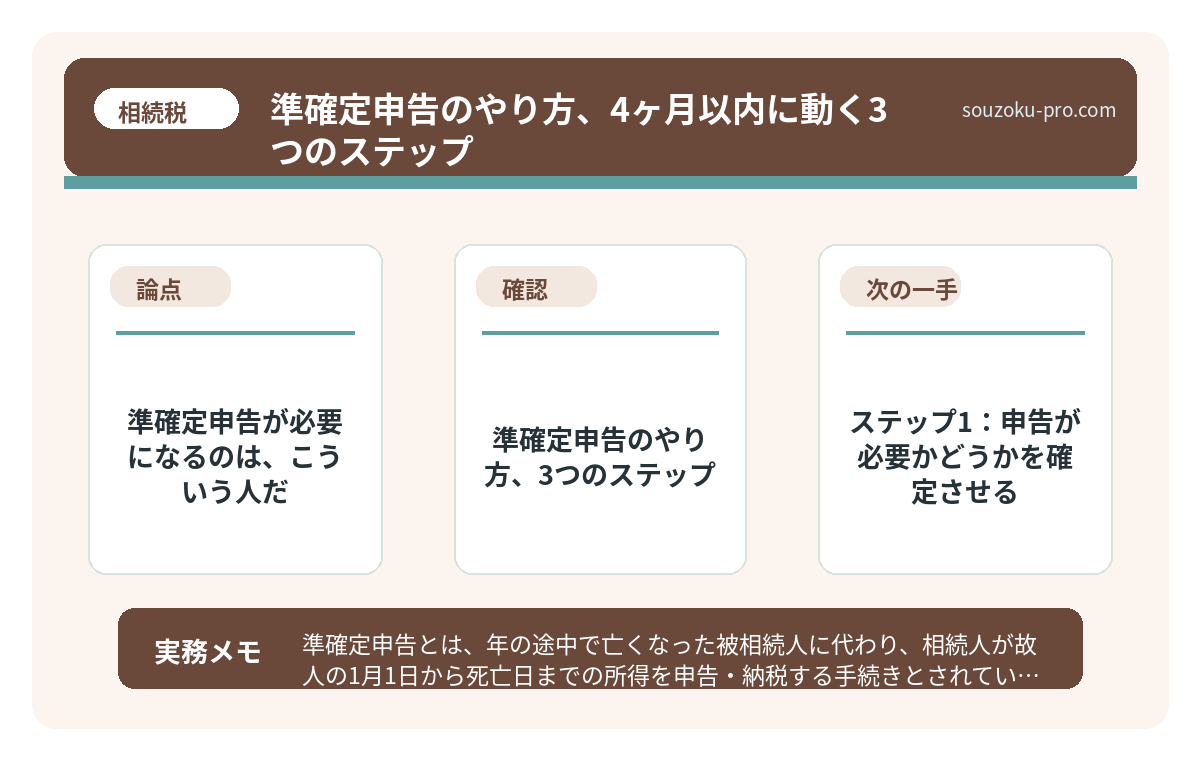 で、結論から言うと