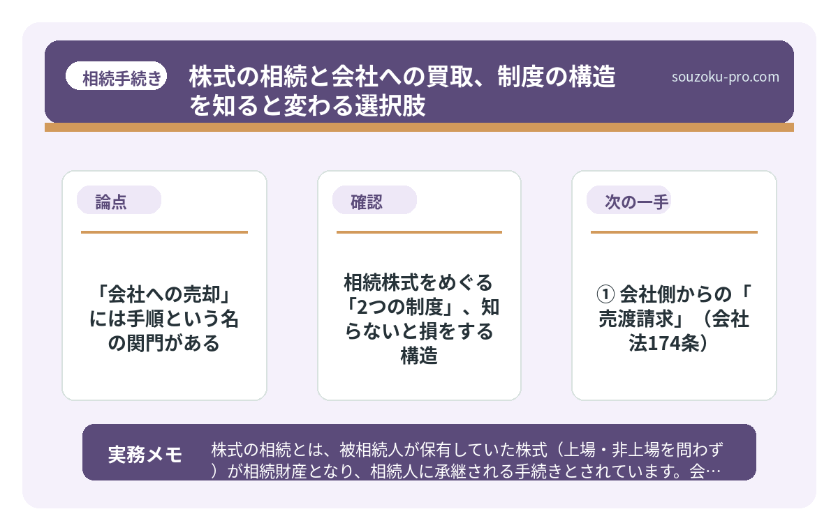 ② 相続人側からの「譲渡等承認請求」（会社法136条・138条）