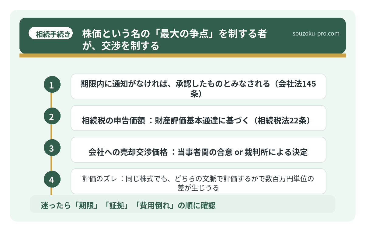 株価という名の「最大の争点」を制する者が、交渉を制する