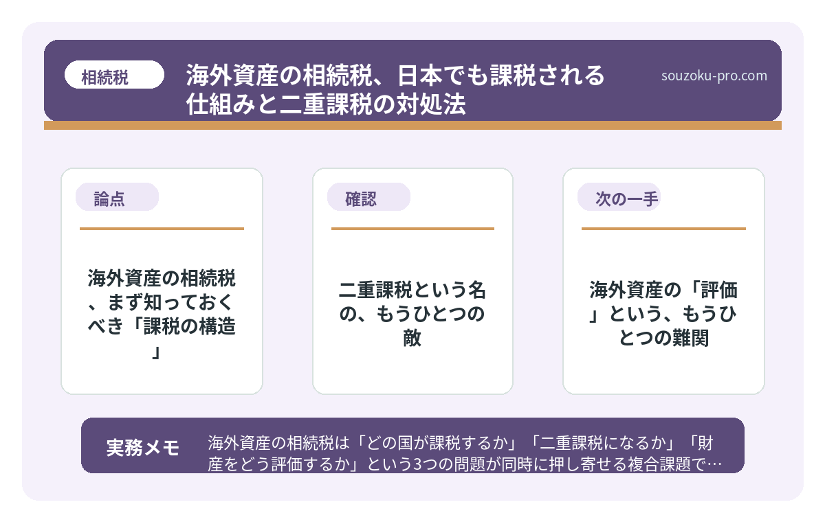 海外資産の相続税、まず知っておくべき「課税の構造」