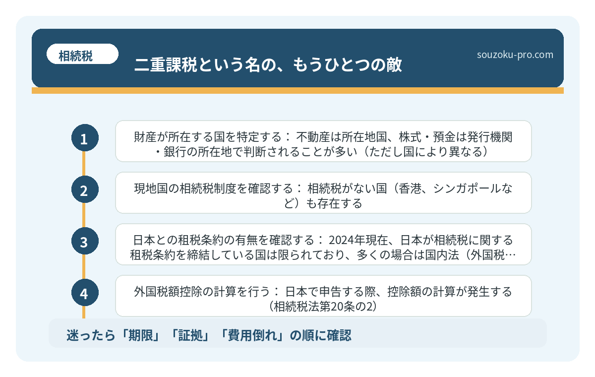 二重課税という名の、もうひとつの敵