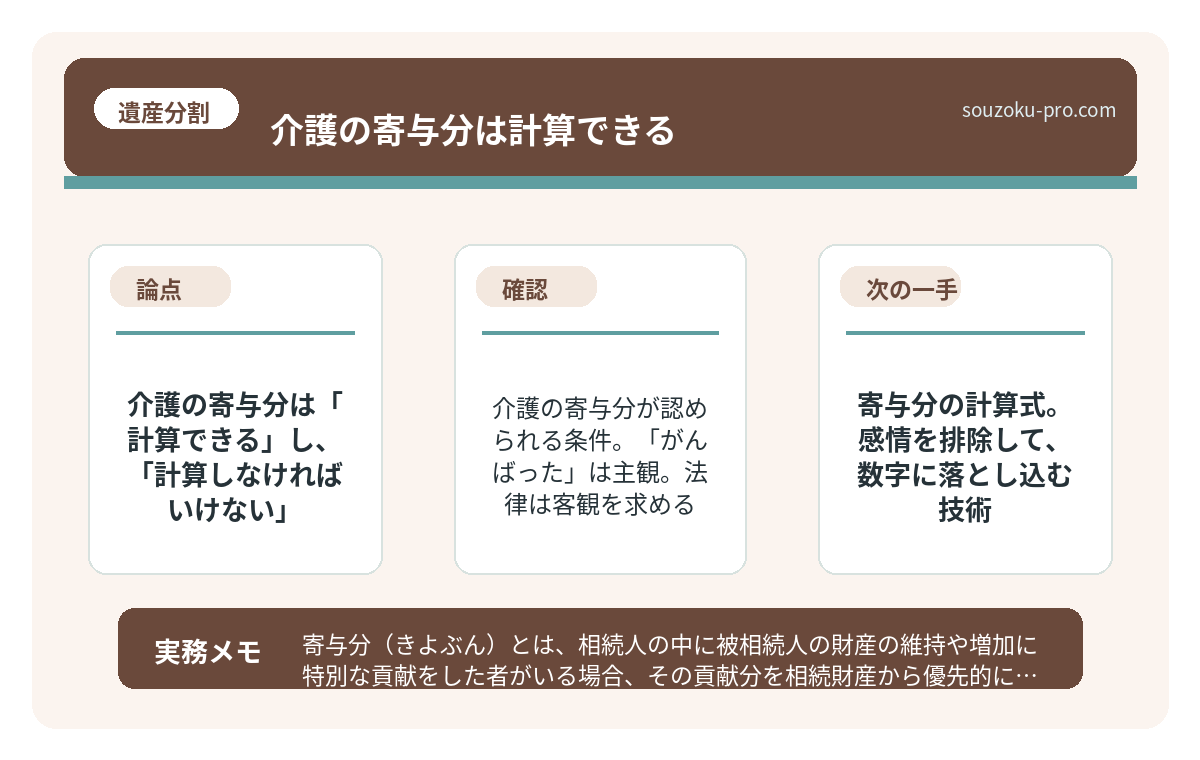 介護の寄与分が認められる条件。「がんばった」は主観。法律は客観を求める