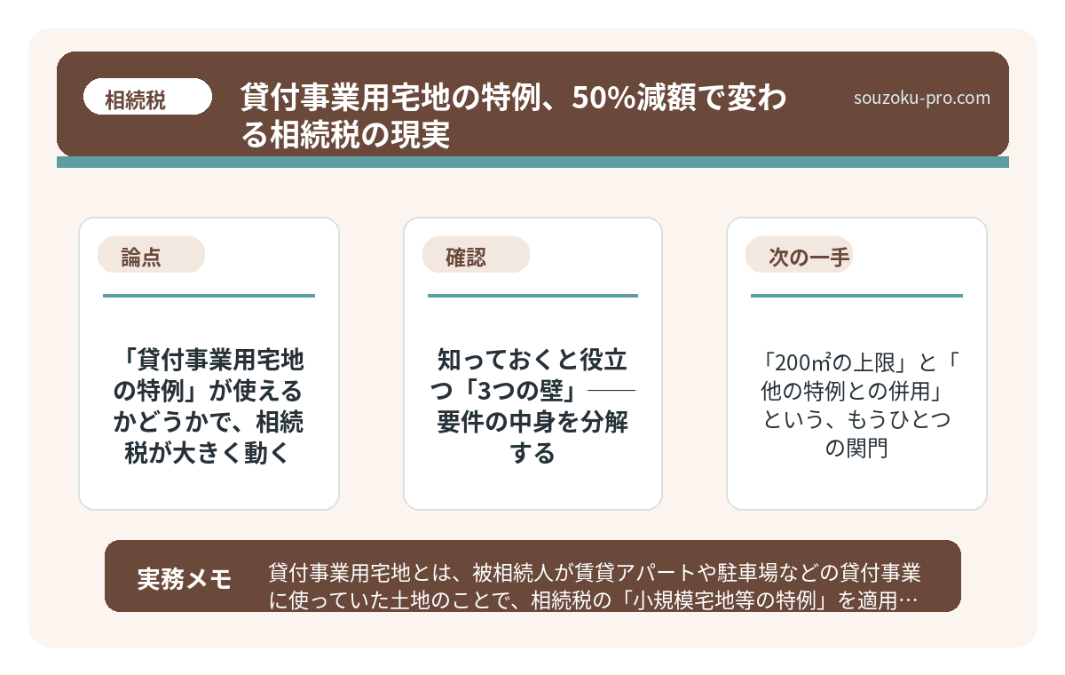で、結論から言うと「貸付事業用宅地の特例」が使えるかどうかで、相続税が大きく動く