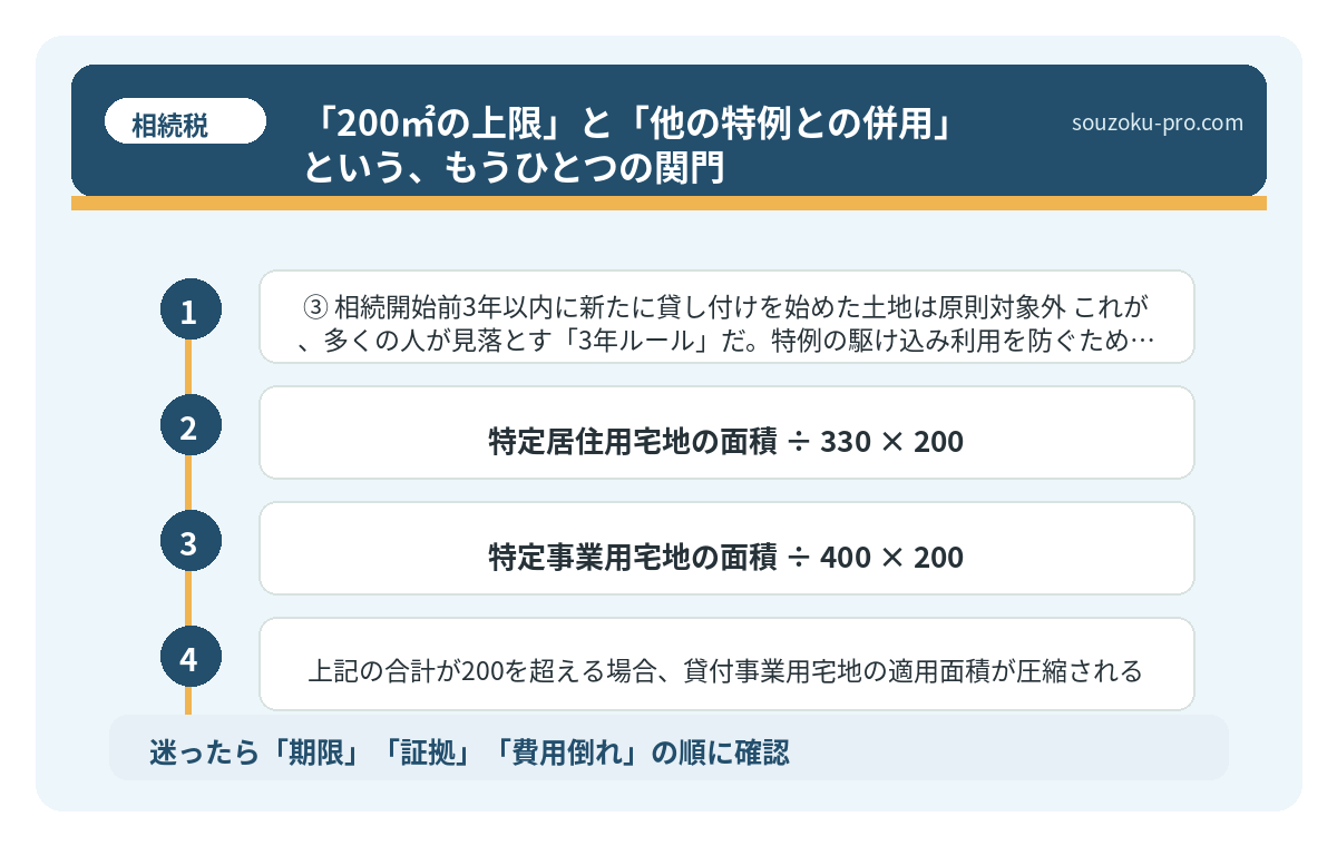 「200㎡の上限」と「他の特例との併用」という、もうひとつの関門