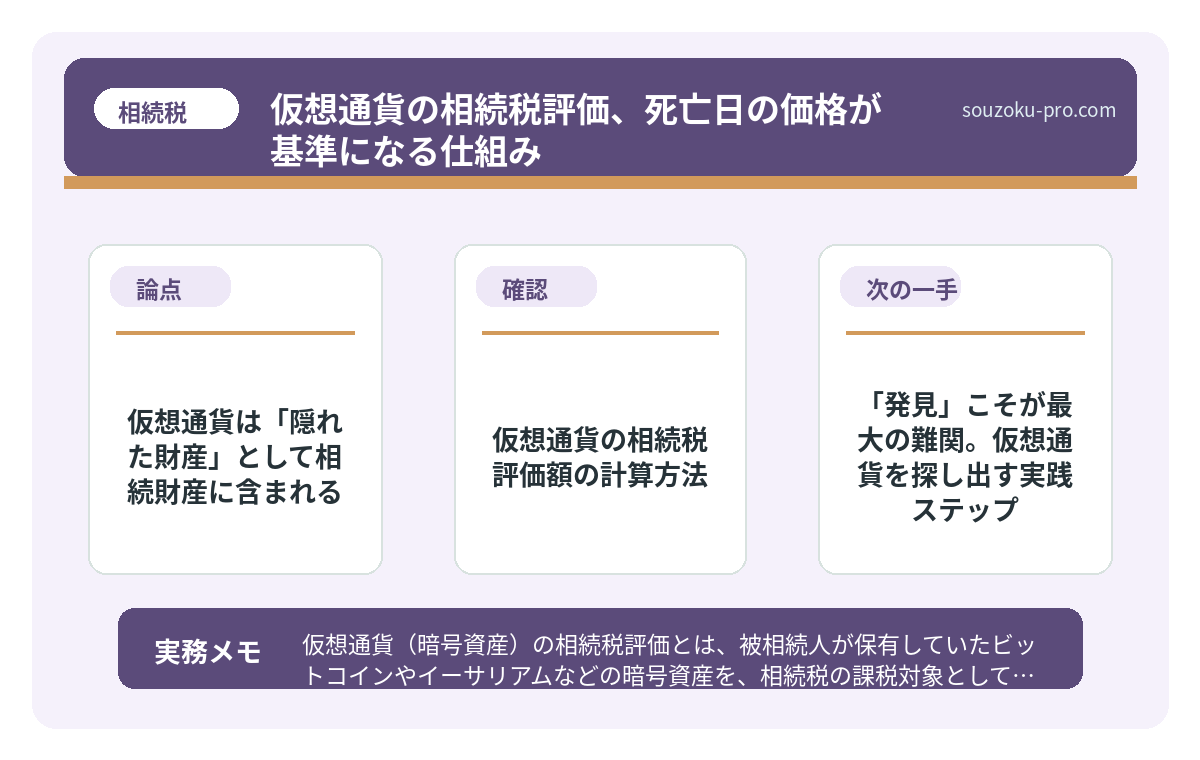 仮想通貨の相続税評価額の計算方法