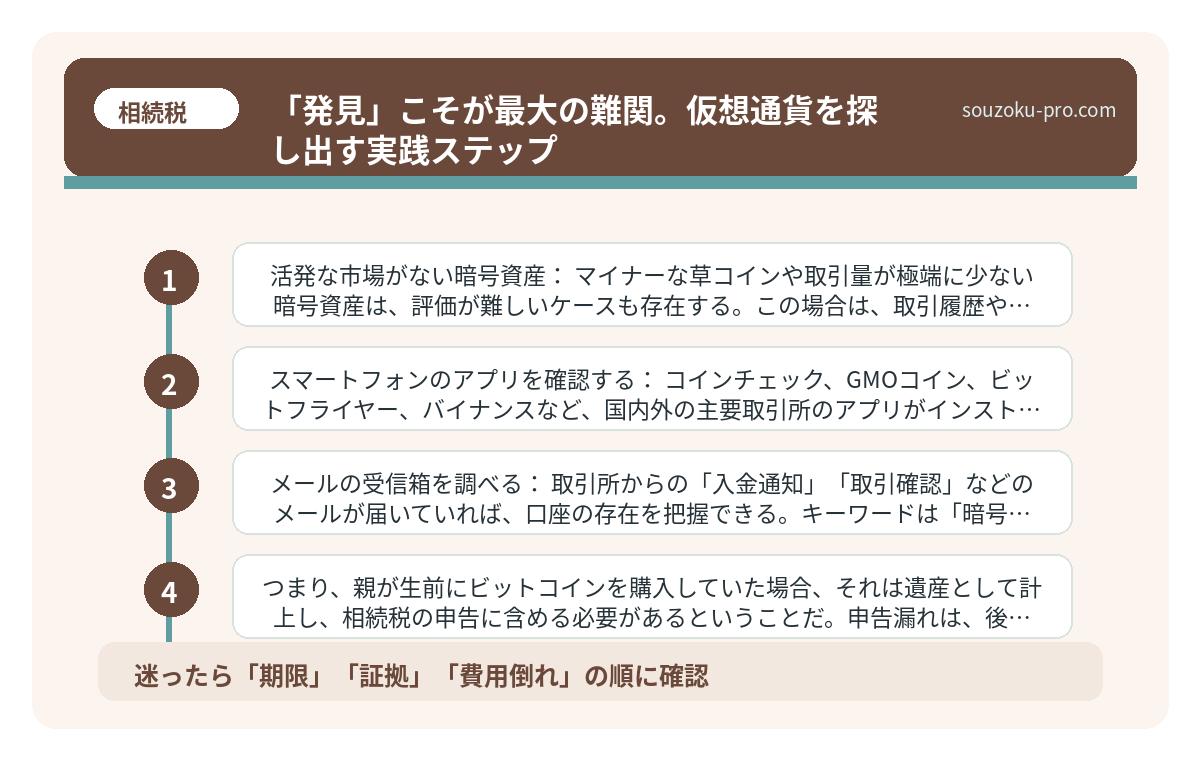 「発見」こそが最大の難関。仮想通貨を探し出す実践ステップ