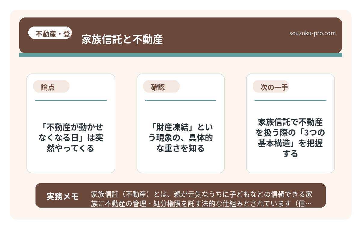 で、結論から言うと。「不動産が動かせなくなる日」は突然やってくる