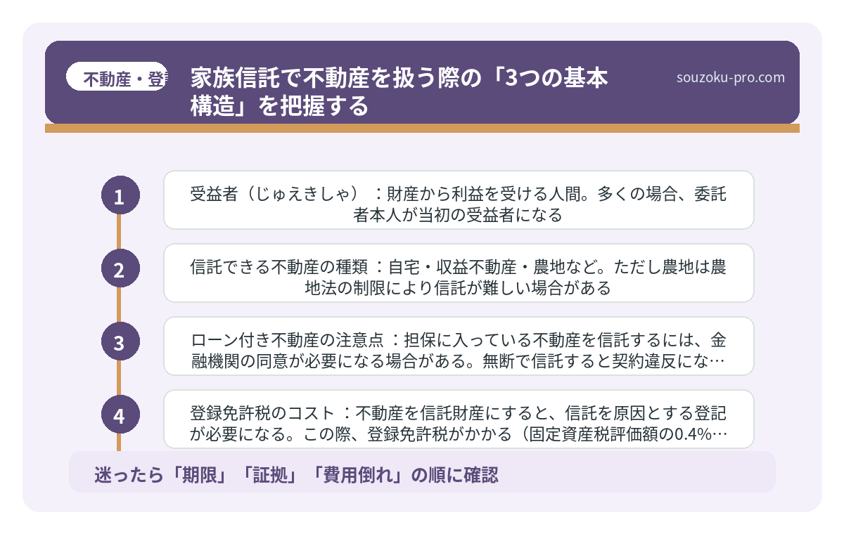 家族信託で不動産を扱う際の「3つの基本構造」を把握する