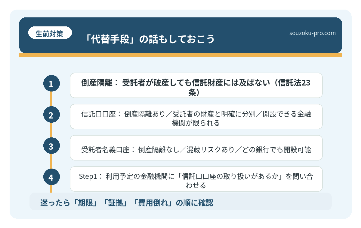 「代替手段」の話もしておこう