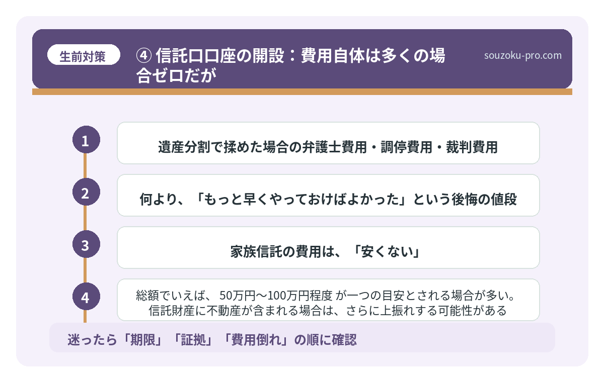 ④ 信託口口座の開設：費用自体は多くの場合ゼロだが