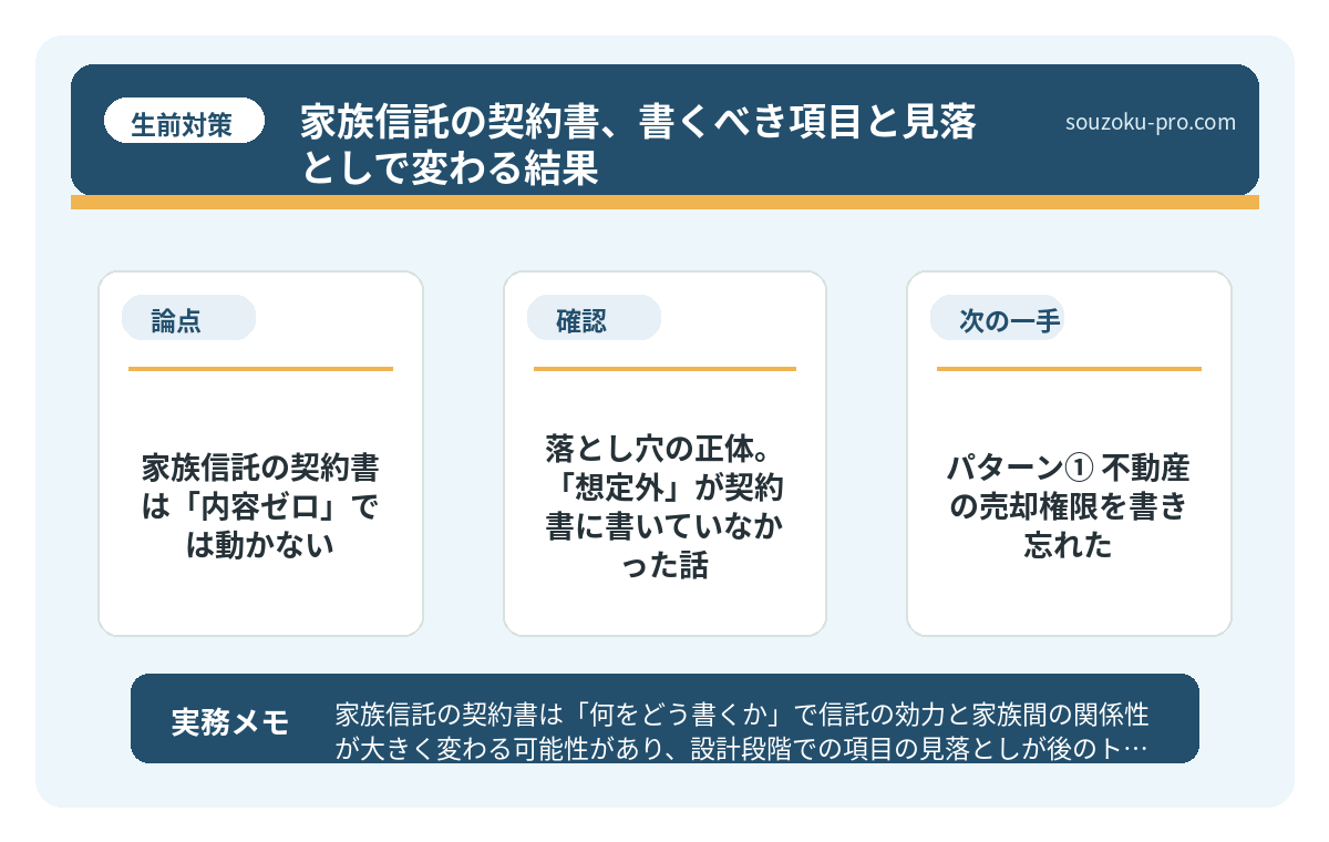 で、結論から言うと。家族信託の契約書は「内容ゼロ」では動かない