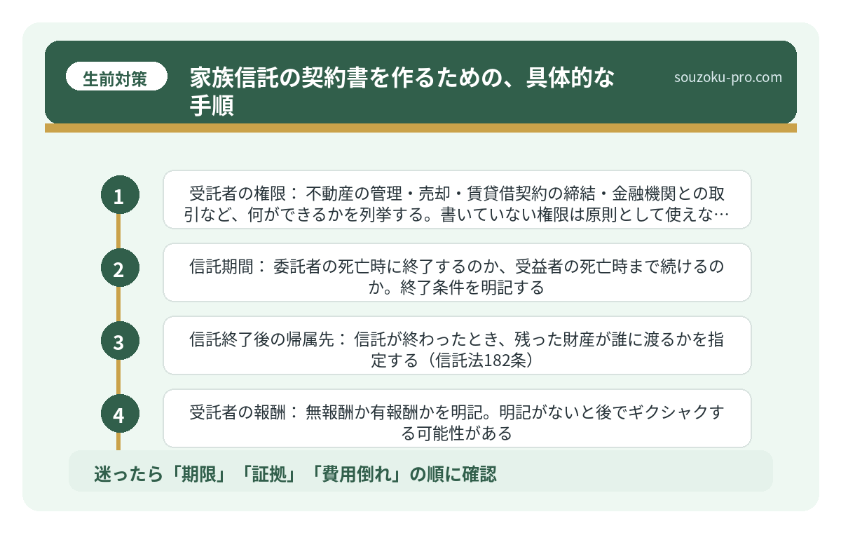 家族信託の契約書を作るための、具体的な手順