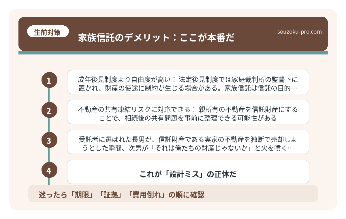 家族信託のデメリット：ここが本番だ