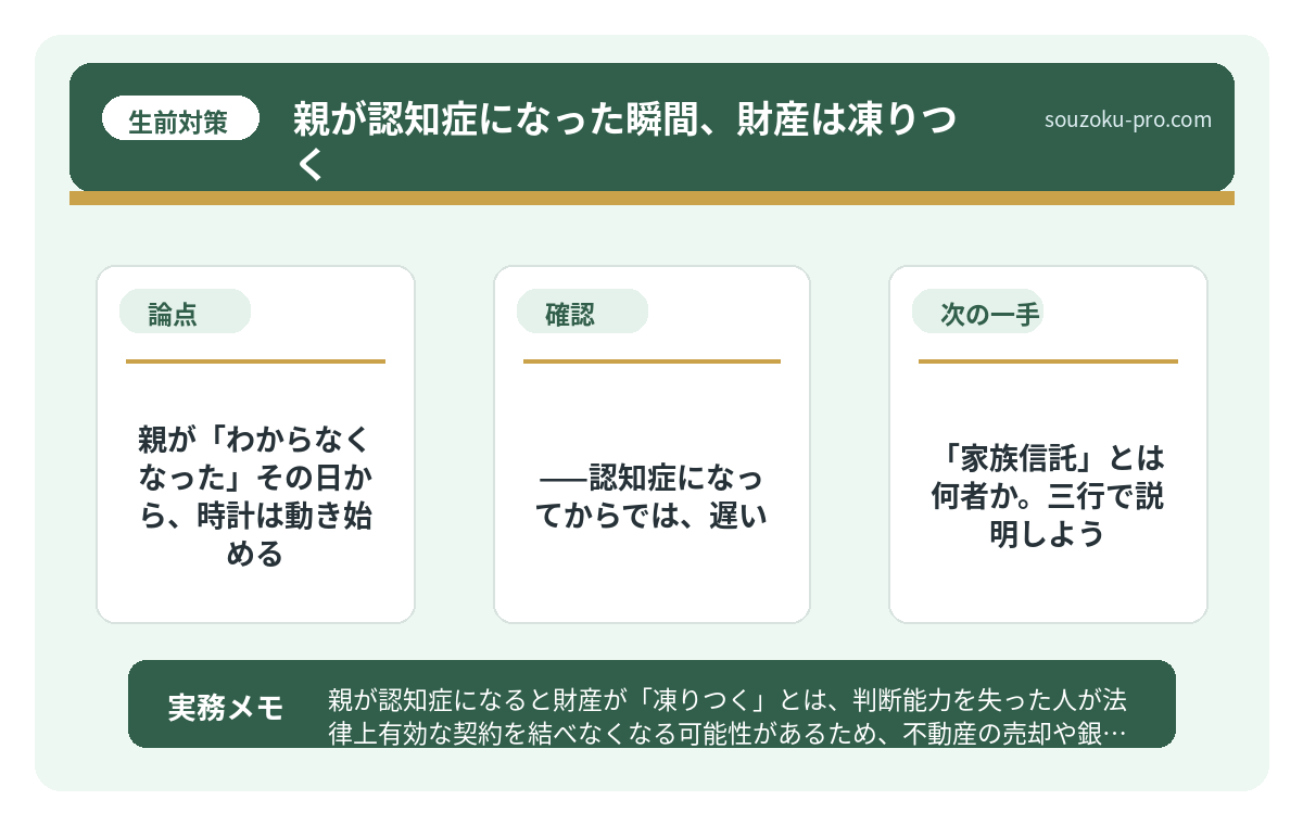 「家族信託」とは何者か。三行で説明しよう