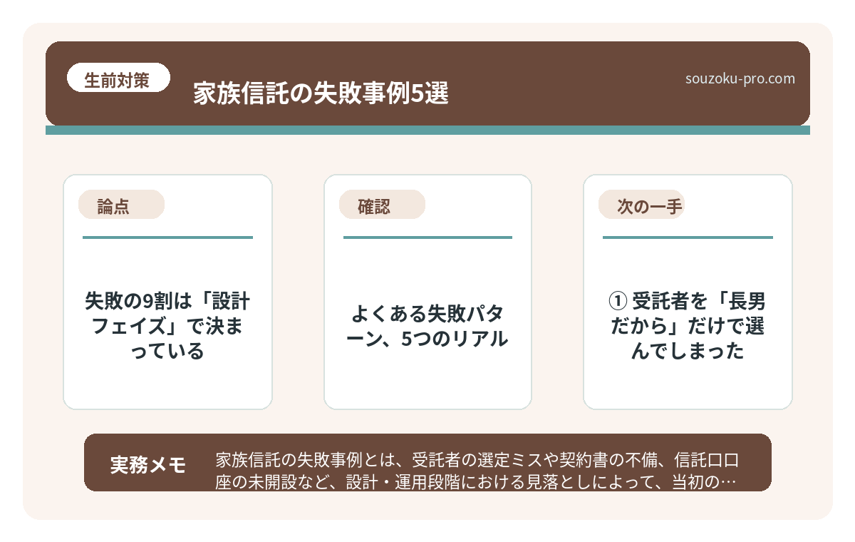 で、結論から言うと。失敗の9割は「設計フェイズ」で決まっている