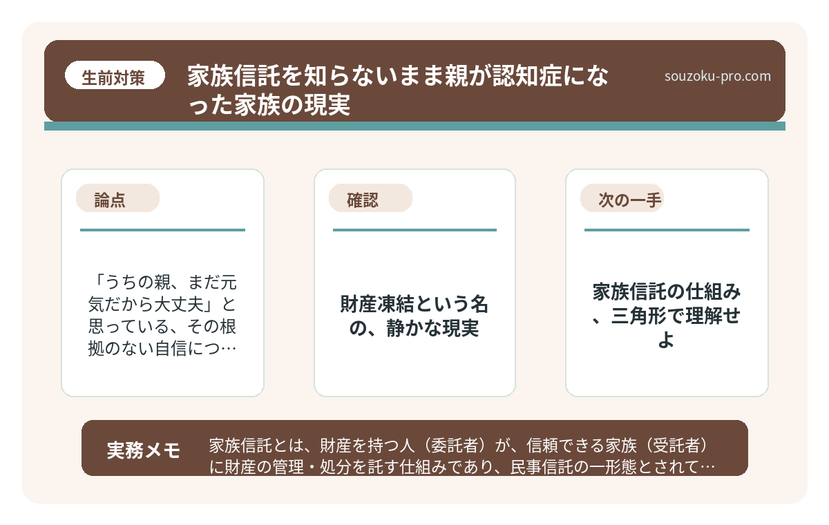 家族信託の仕組み、三角形で理解せよ。