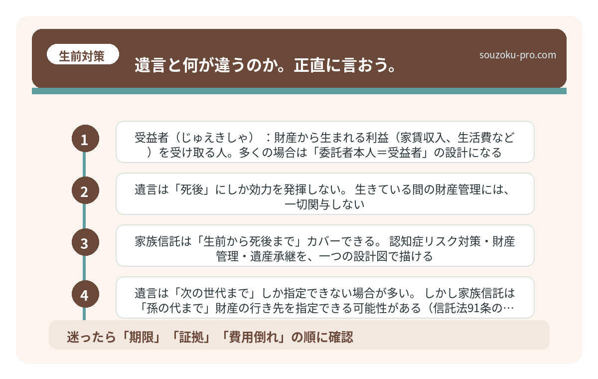 遺言と何が違うのか。正直に言おう。