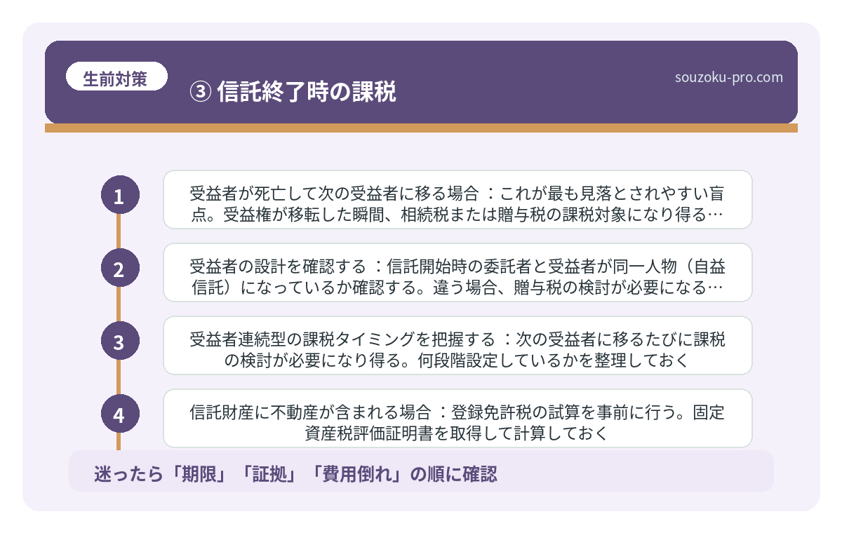 ③ 信託終了時の課税