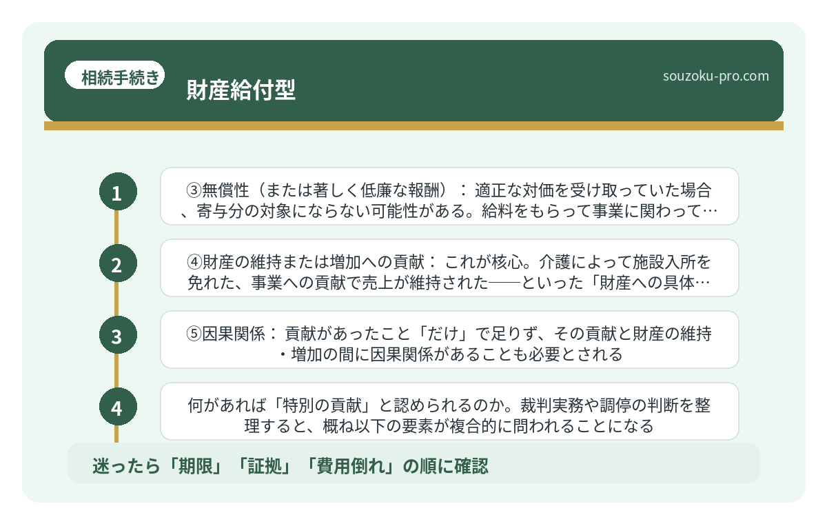 財産給付型