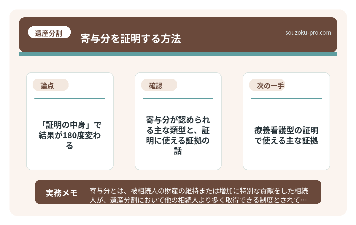 寄与分が認められる主な類型と、証明に使える証拠の話