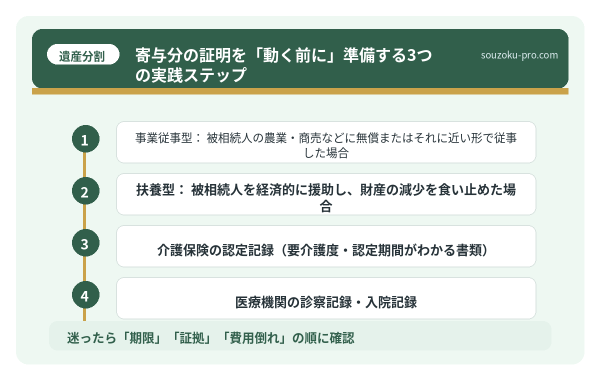 寄与分の証明を「動く前に」準備する3つの実践ステップ