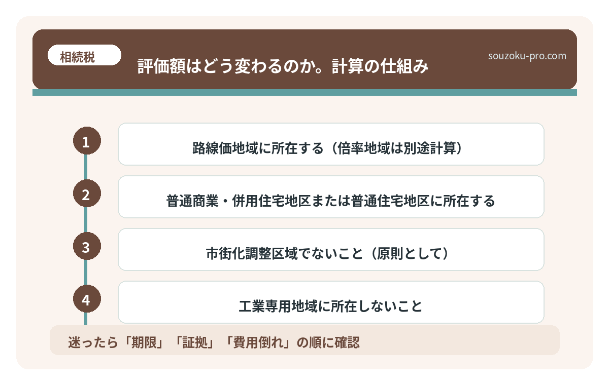 評価額はどう変わるのか。計算の仕組み