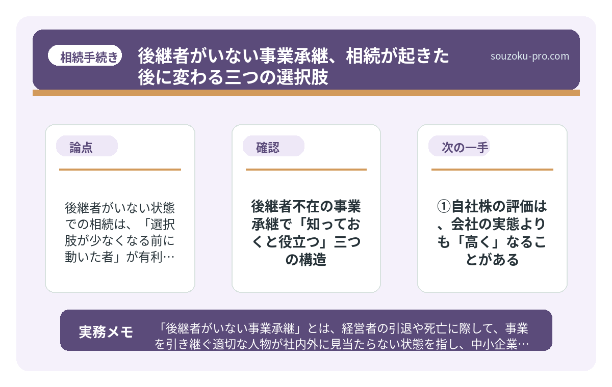 で、結論から言うと。後継者がいない状態での相続は、「選択肢が少なくなる前に動いた者」が有利になる