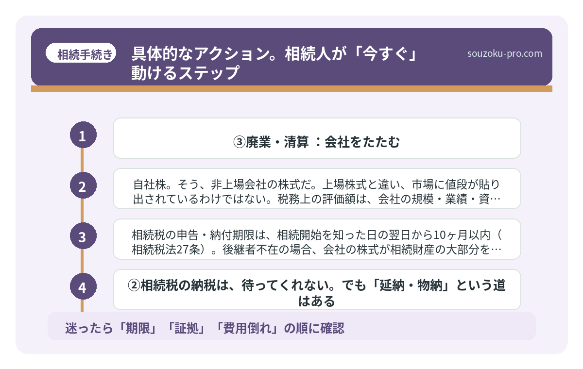 具体的なアクション。相続人が「今すぐ」動けるステップ