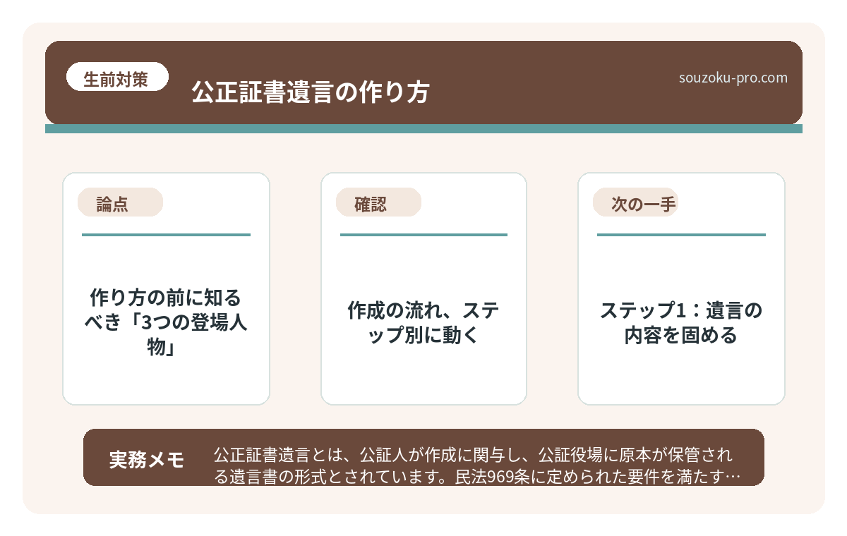 作り方の前に知るべき「3つの登場人物」