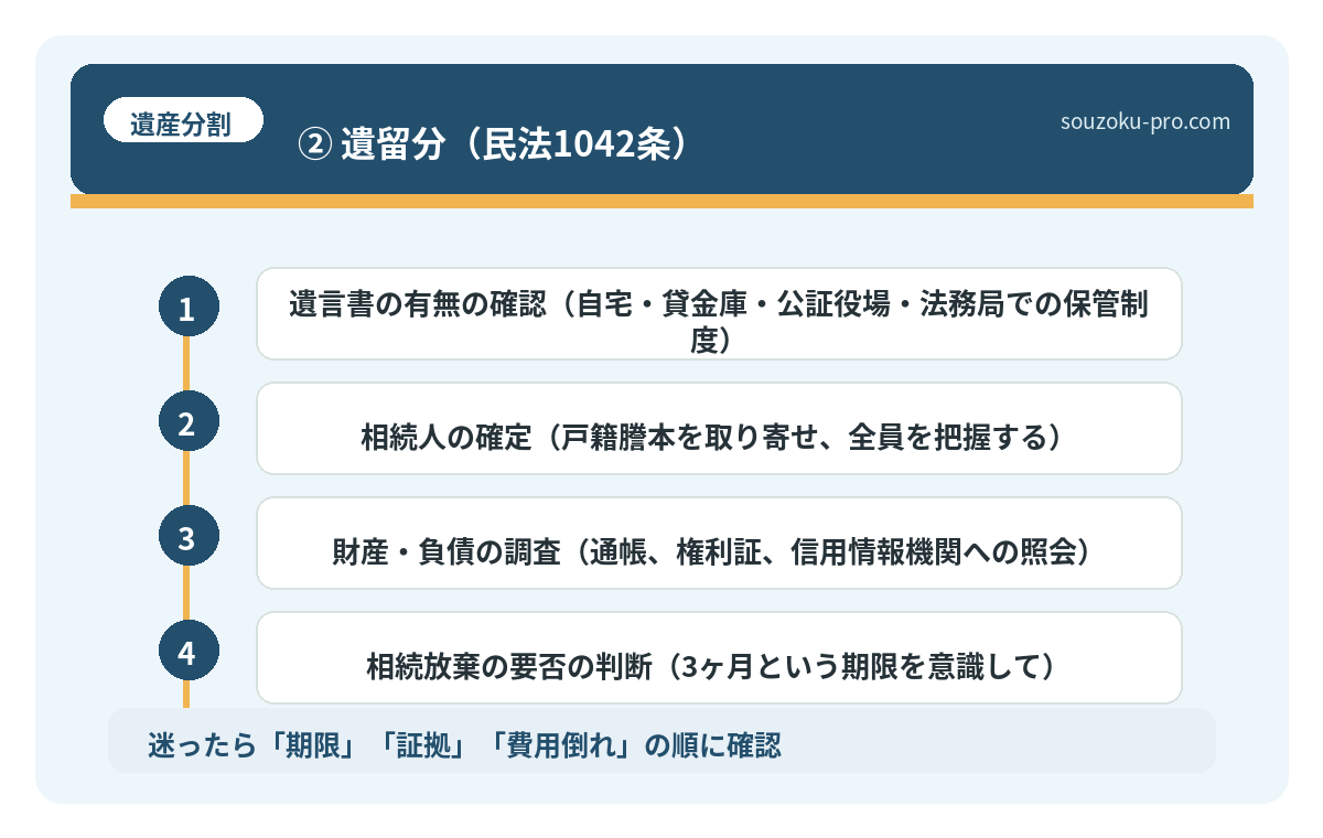 ② 遺留分（民法1042条）