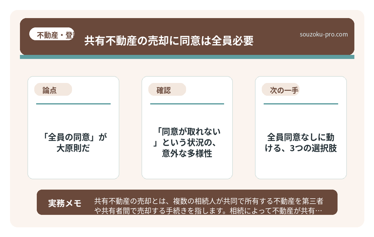 「同意が取れない」という状況の、意外な多様性