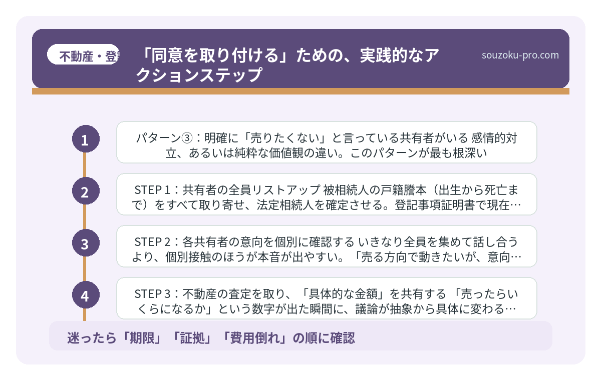 「同意を取り付ける」ための、実践的なアクションステップ