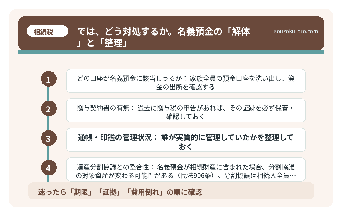では、どう対処するか。名義預金の「解体」と「整理」
