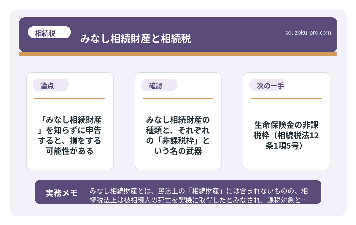 で、結論から言うと「みなし相続財産」を知らずに申告すると、損をする可能性がある