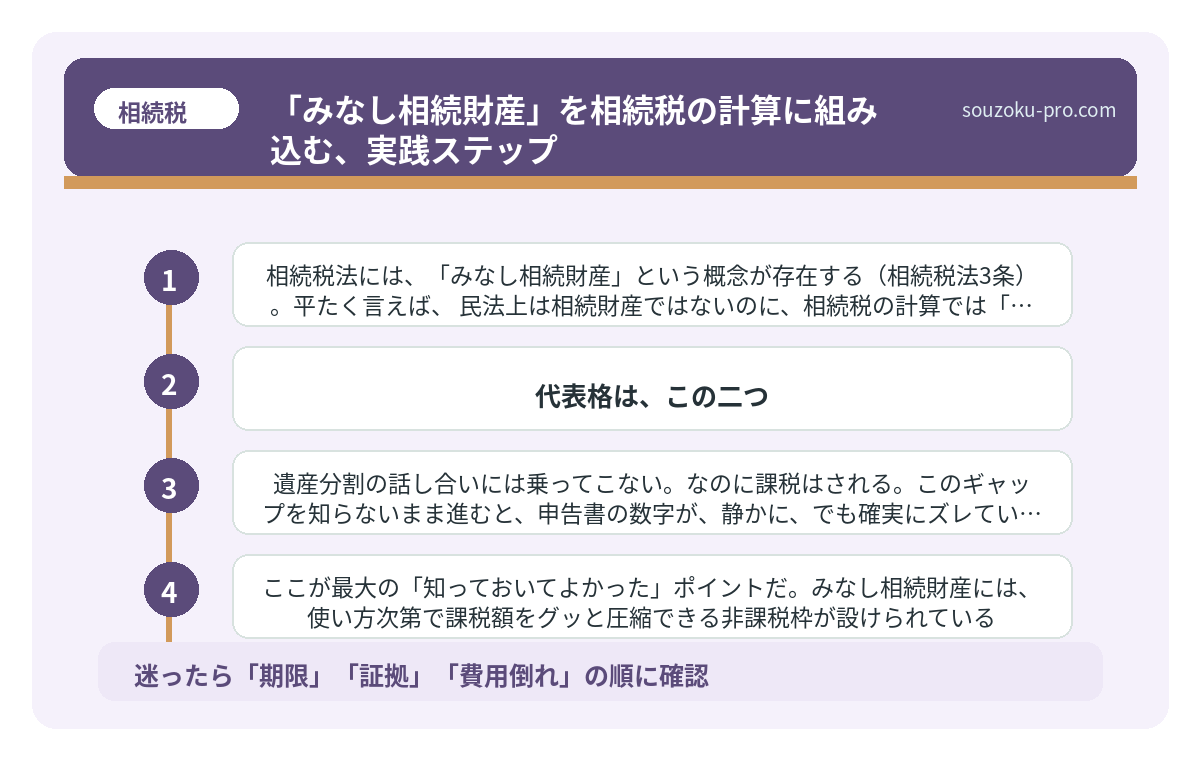 「みなし相続財産」を相続税の計算に組み込む、実践ステップ