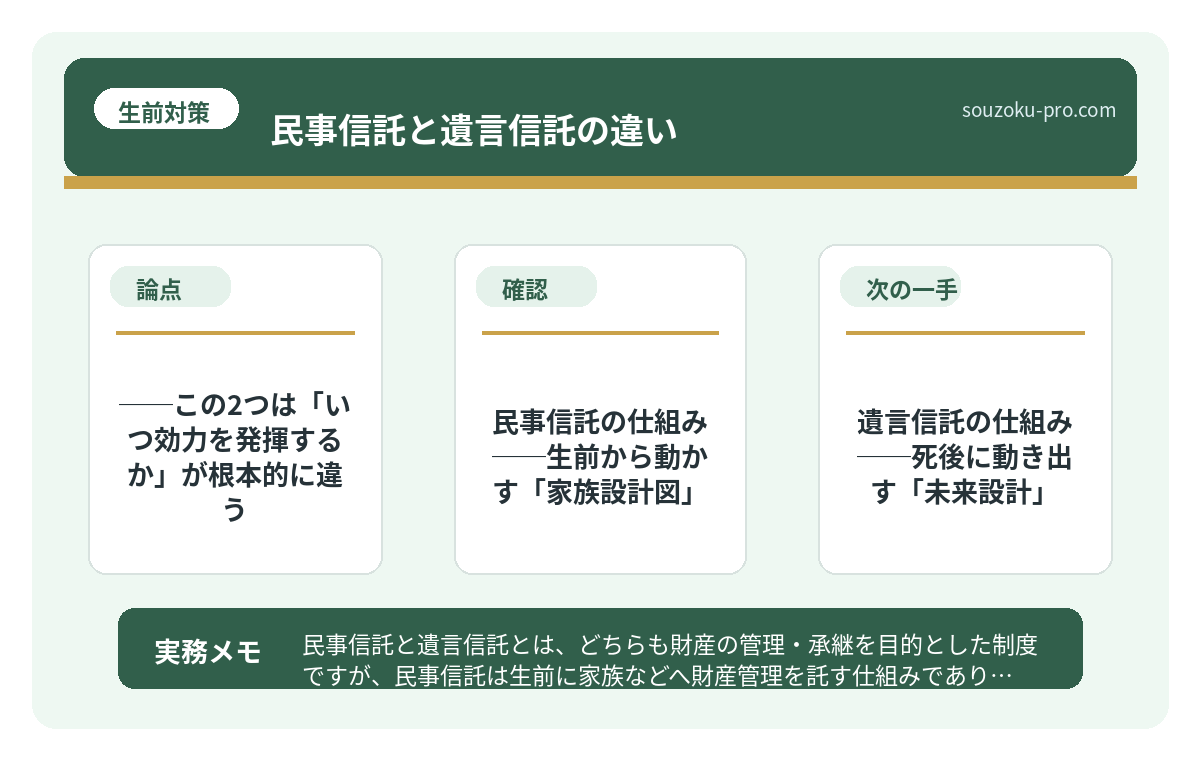 で、結論から言うと──この2つは「いつ効力を発揮するか」が根本的に違う