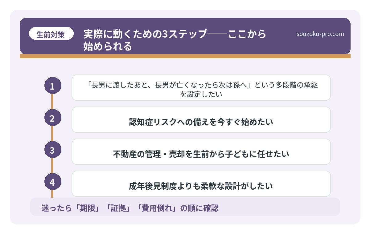 実際に動くための3ステップ──ここから始められる