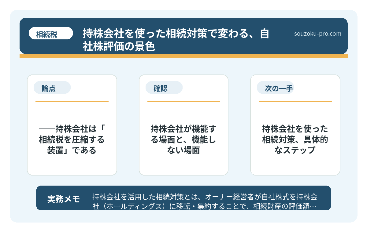 で、結論から言うと──持株会社は「相続税を圧縮する装置」である