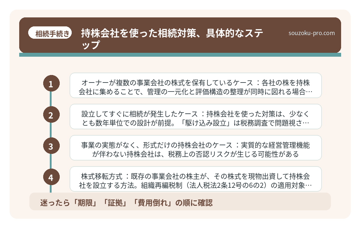 持株会社を使った相続対策、具体的なステップ