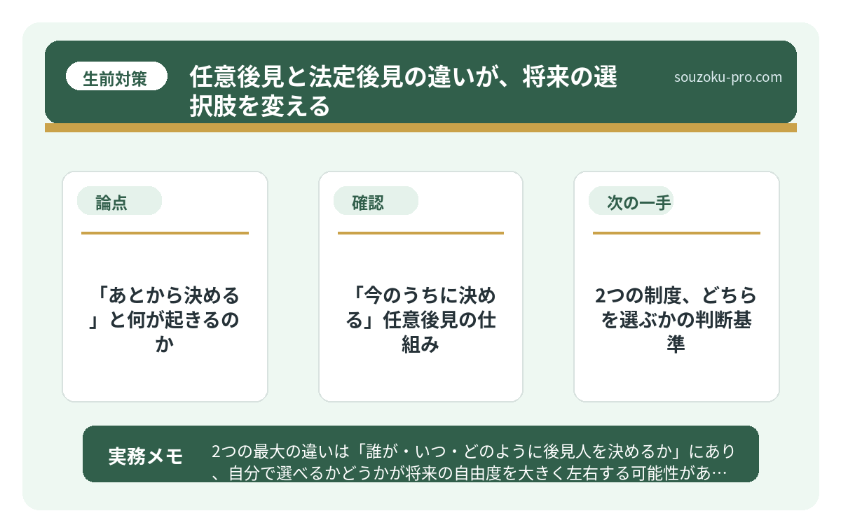 「あとから決める」と何が起きるのか