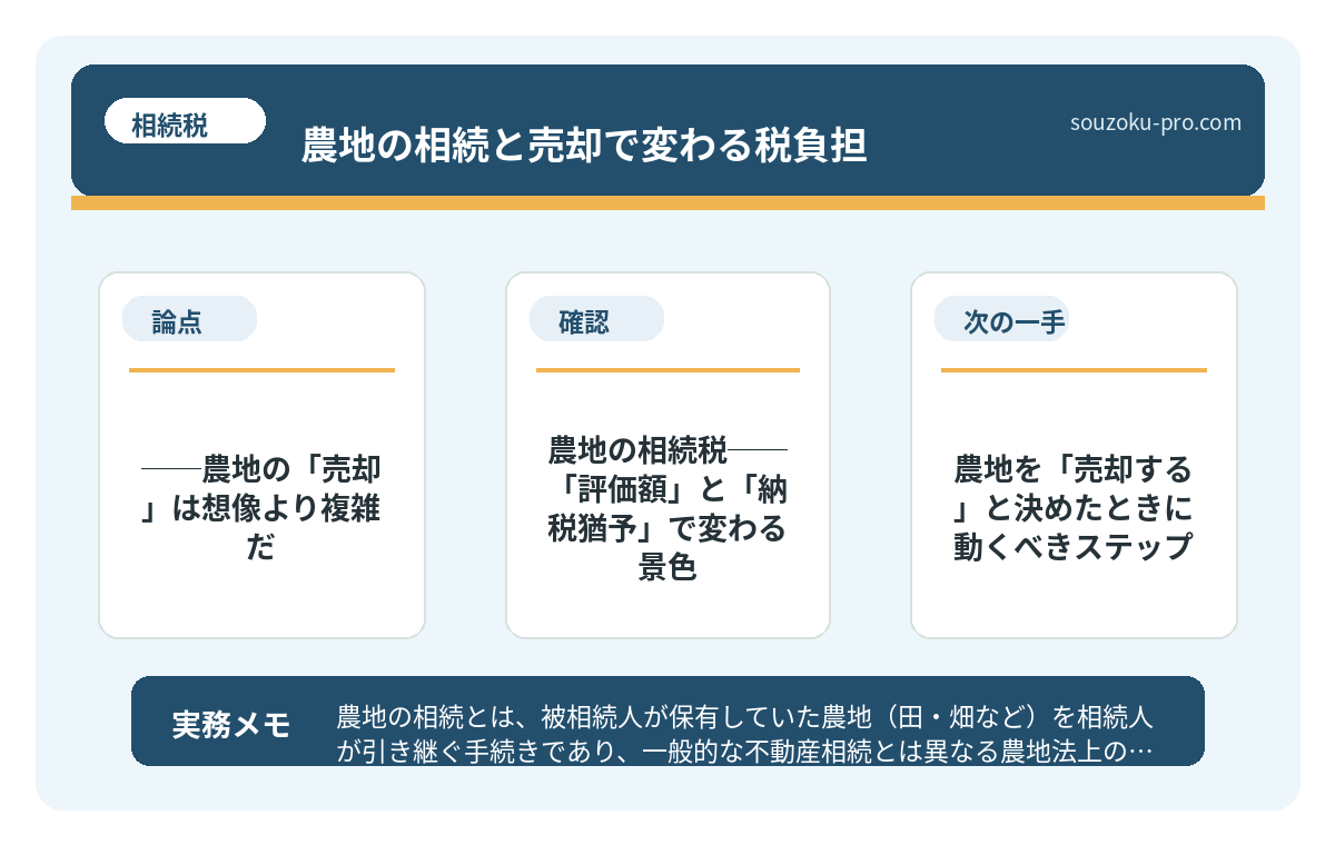 農地の相続税──「評価額」と「納税猶予」で変わる景色