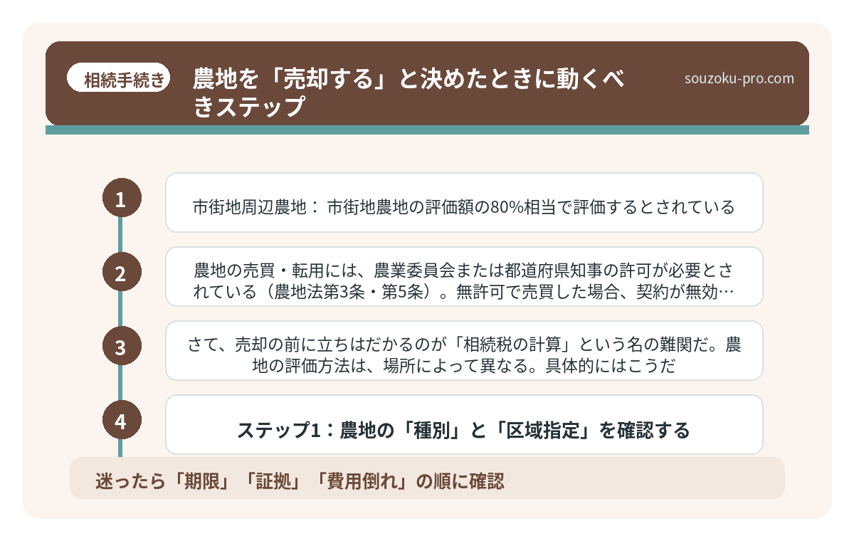 農地を「売却する」と決めたときに動くべきステップ