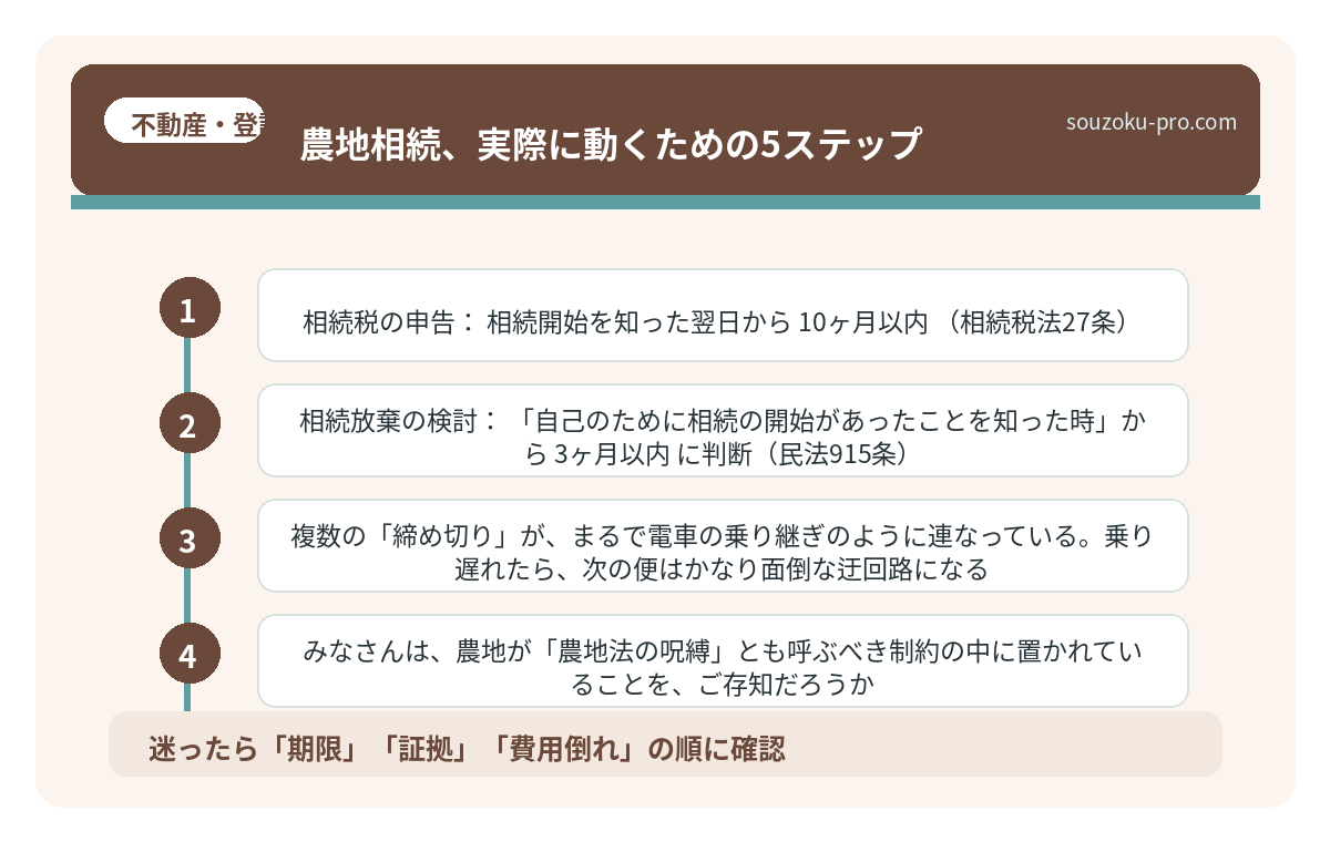 農地相続、実際に動くための5ステップ