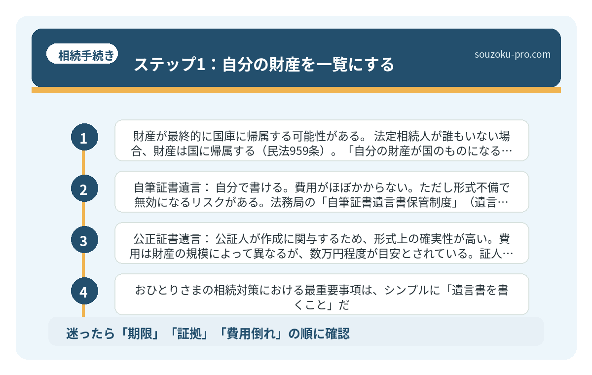 ステップ1：自分の財産を一覧にする