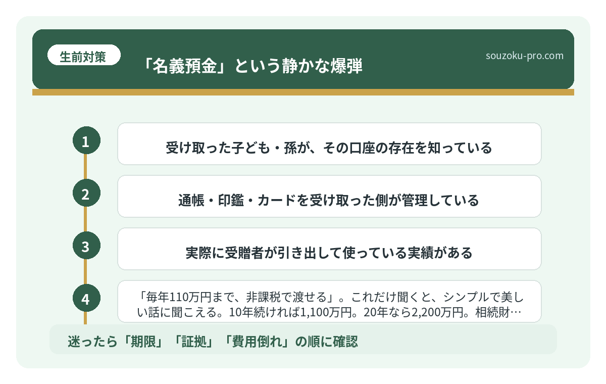 「名義預金」という静かな爆弾