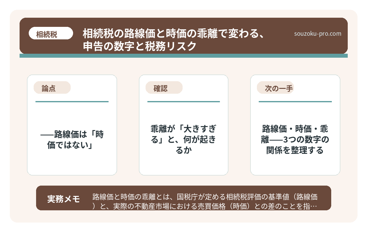 乖離が「大きすぎる」と、何が起きるか