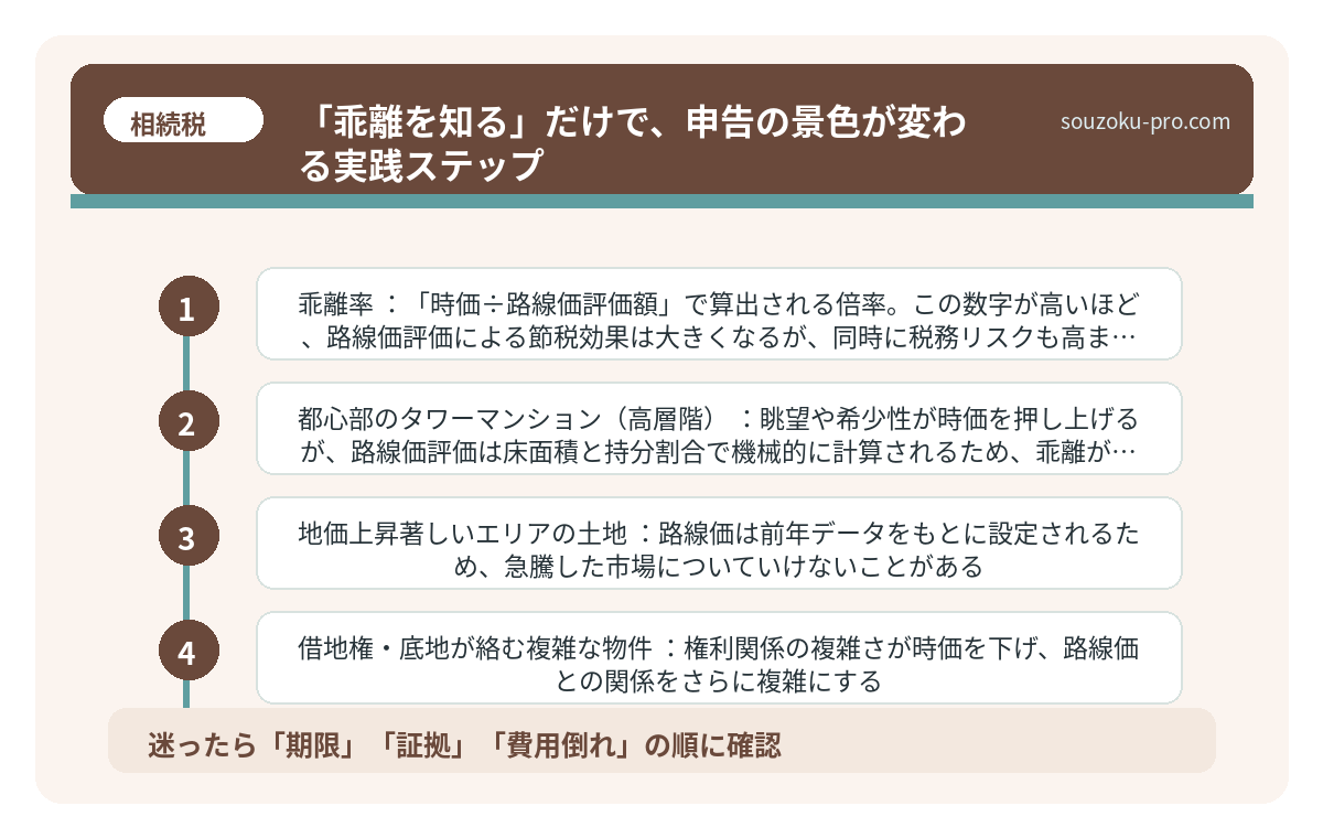 「乖離を知る」だけで、申告の景色が変わる実践ステップ