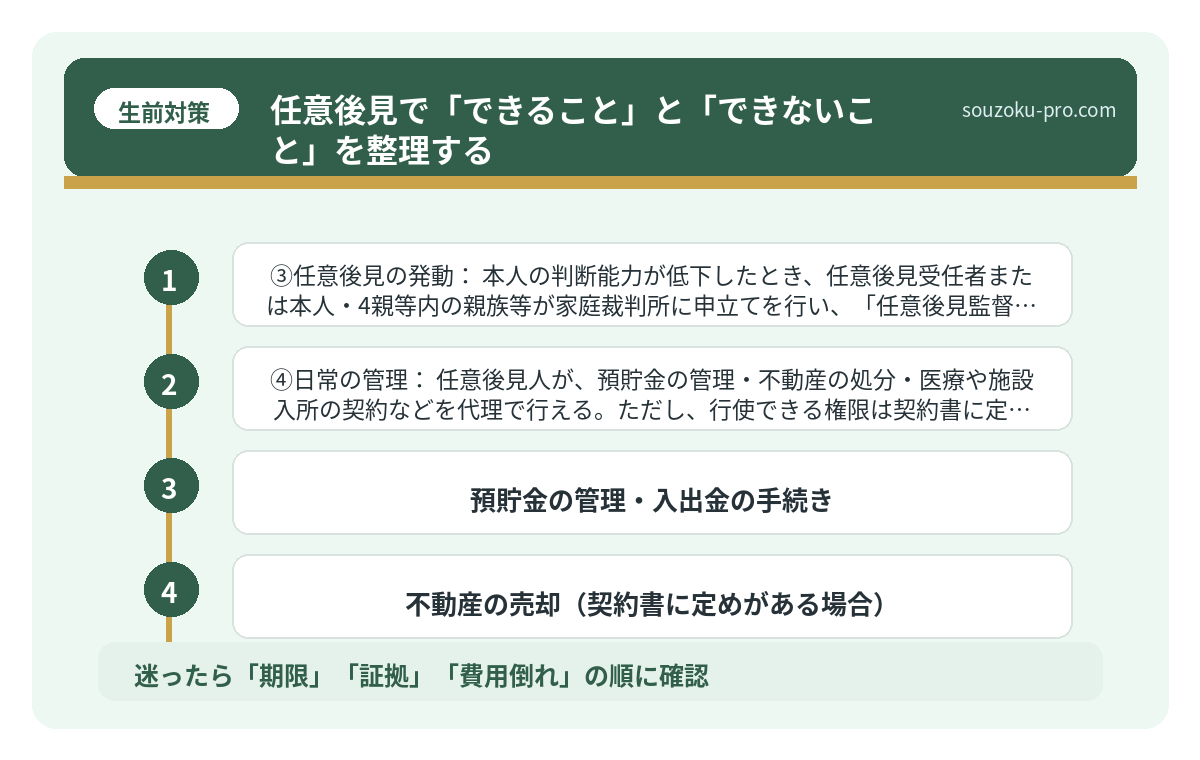 任意後見で「できること」と「できないこと」を整理する